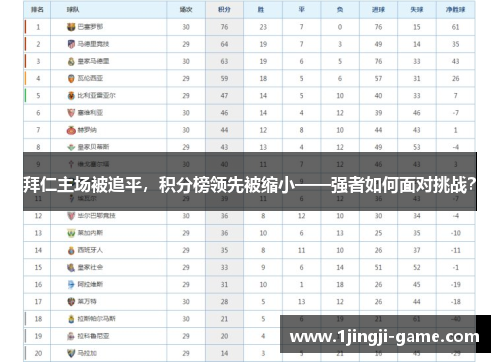 拜仁主场被追平，积分榜领先被缩小——强者如何面对挑战？